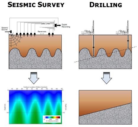 Seismic vs drilling comparison